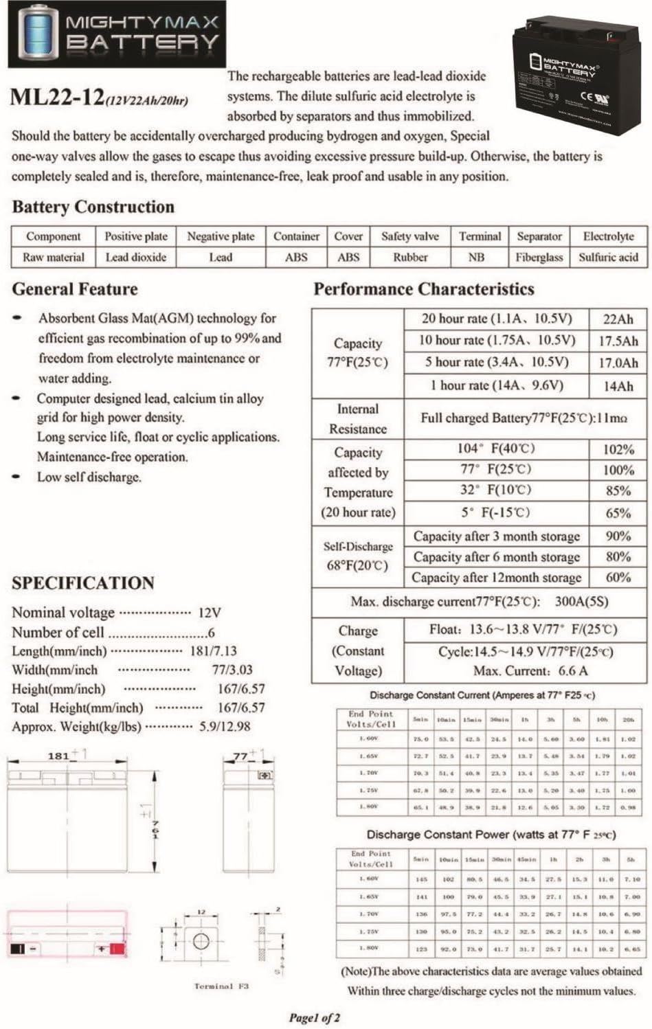 Mighty Max Battery ML22-12 - 12 Volt 22 AH, Nut and Bolt (NB) Terminal, Rechargeable SLA AGM Battery - Pack of 4