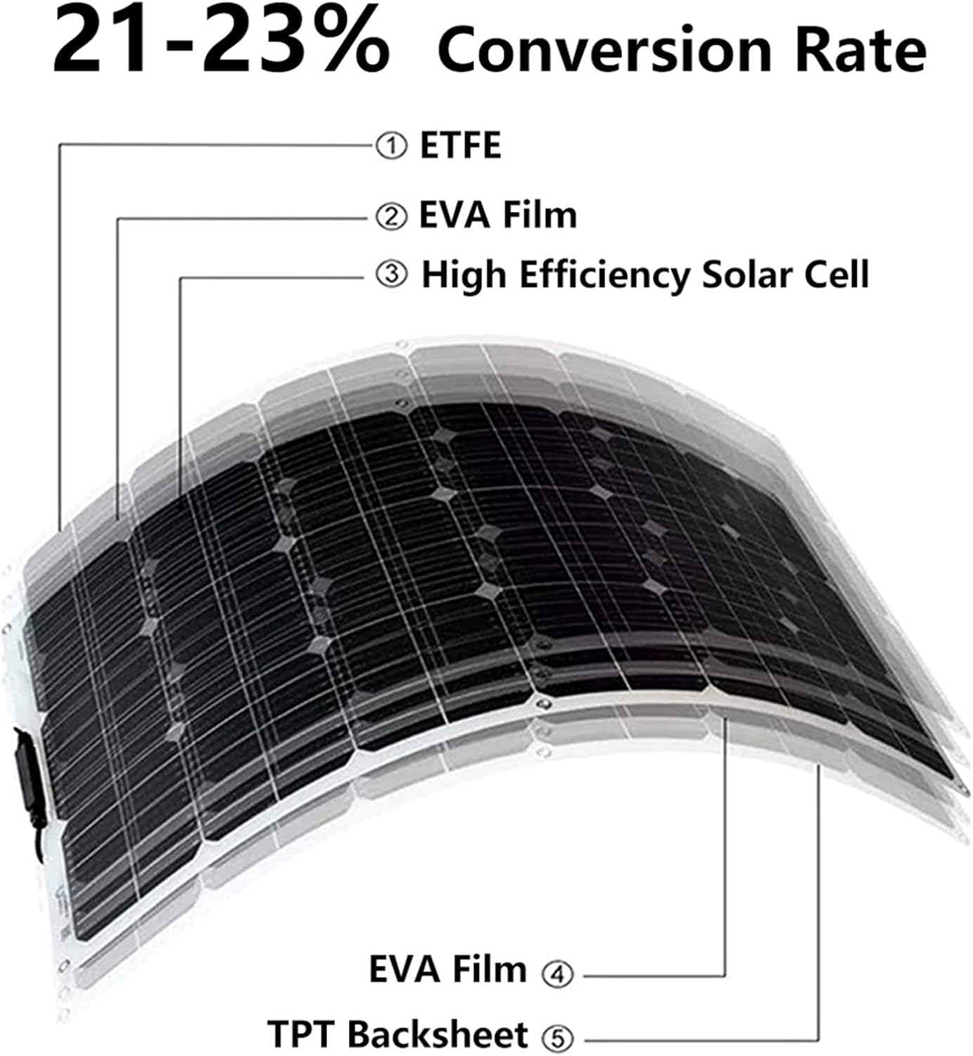 300 Watt 12 Volt Flexible Monocrystalline Solar Panel High Efficiency PV Module with 40A Charge Controller Extension Cable for RV Trailer Marine Rooftop Home Farm Off-Grid System 7 * 300W