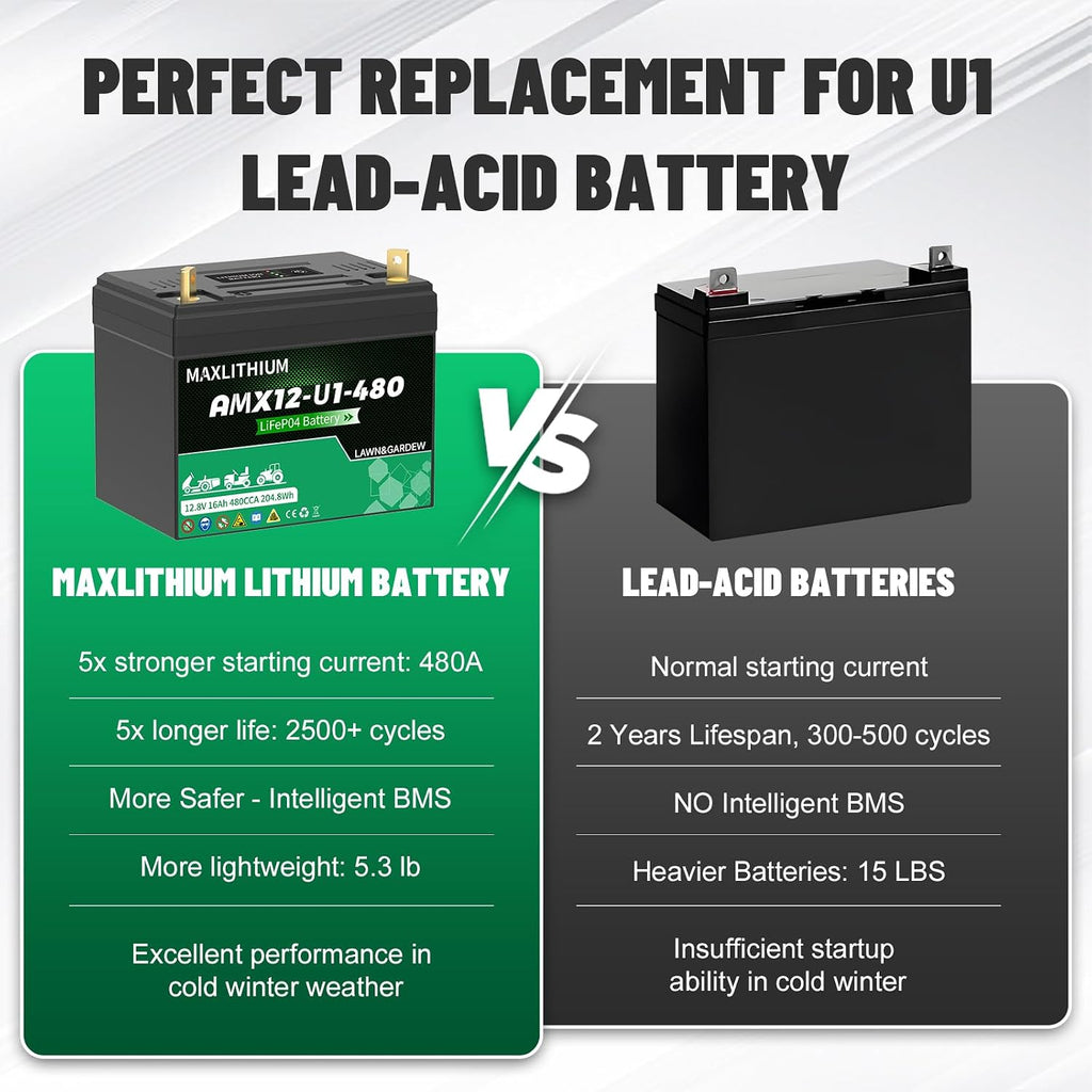 480CCA Group U1 Lithium LiFePO4 Lawn Mower Battery - 12.8V 16Ah with Power Indicator Compatible for Ride on Lawn Tractor, Fits for Craftsman, Cub Cadet, Troy-Bilt & Generators