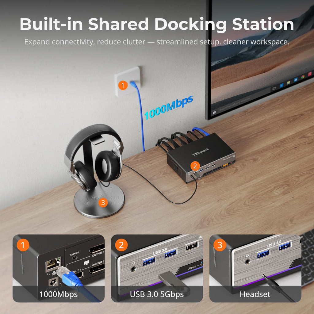 TESmart 8K@60Hz DP KVM Switch 3 Monitors 2 Computers USB 3.0, KVM Switch Triple Monitor 2 Computers DisplayPort 1.4, Support EDID, 1G Ethernet, Hotkey Switch, 4K@144Hz 2K@144Hz for Gaming&Home Office