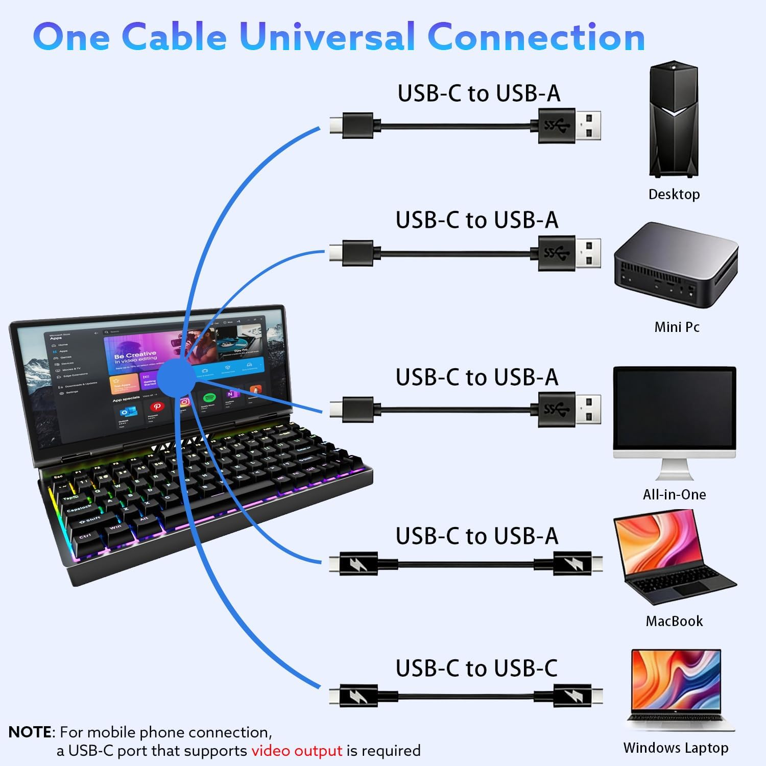 12.8' Portable Monitor Touchscreen with Mechanical Keyboard Stretched Bar Screen Extender RGB Backlit Hot-Swap USB-A Type-C Monitor for Laptop Desktop Mini PC MacBook (Driver Need)