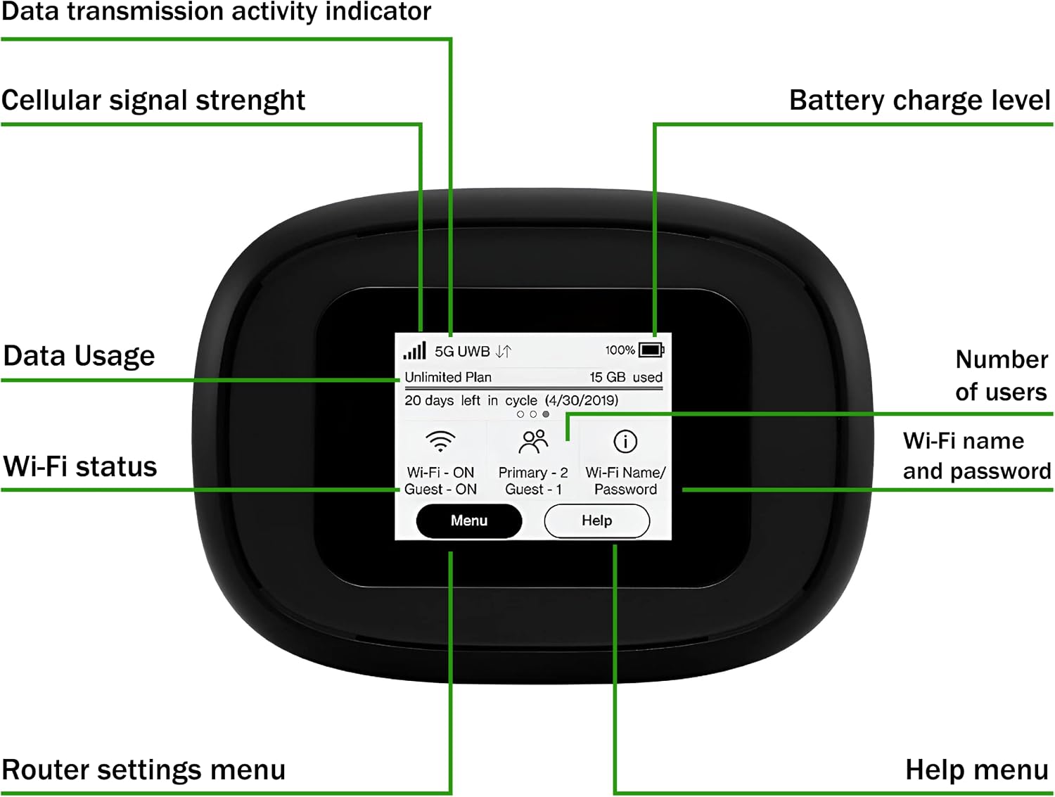 4G/5G Mobile Portable WiFi | Verizon Wireless Jetpack Inseego MiFi M1000 | Mobile Hotspot for Travel | RJ45 Ethernet Port | Speed Up to 2,4 Gbps | Use 8 hrs | EVDO-LINK Bundle - Verizon Sim Card