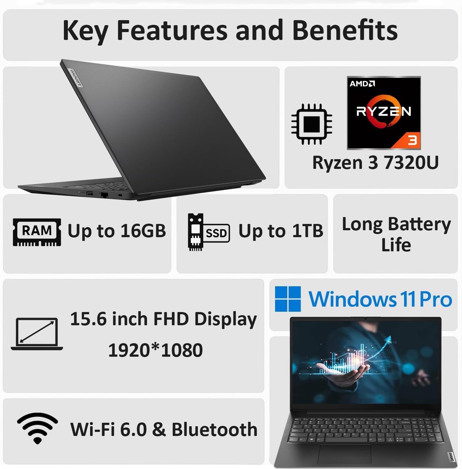 Lenovo New V15 Business and Student Laptop, AMD Ryzen 3 7000 Series(Beat i7-1160G7), 16GB DDR5 RAM, 512GB PCIe SSD, 15.6' FHD IPS Display, Ethernet Port RJ-45, Windows 11 Pro, WOWPC USB, No Mouse
