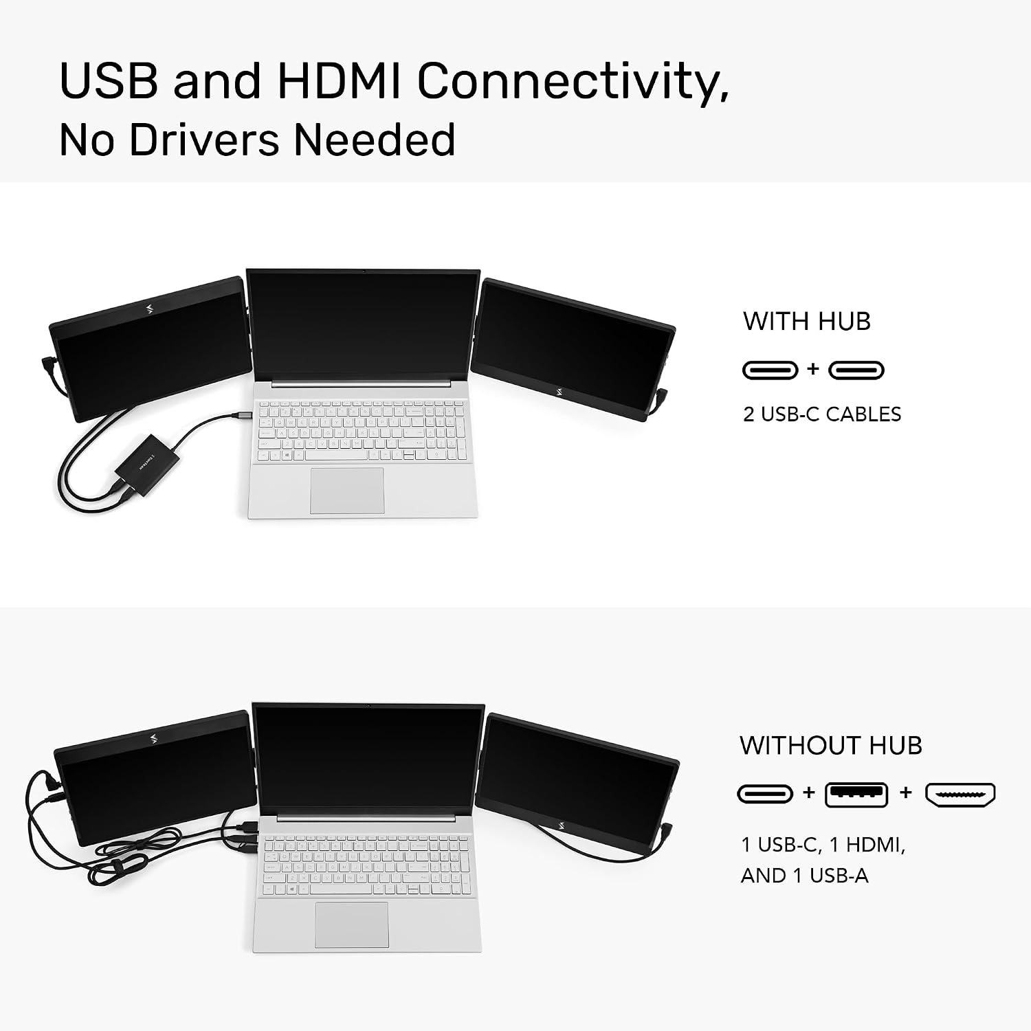 SideTrak Swivel 12.5' Portable Monitor for Laptop & Hub, Patented Swivel Hinge, Laptop Screen Extender | FHD Dual Screen w/Kickstand, USB-C & HDMI, Mac, PC, Chrome Compatible (3 Monitor Bundle w/Hub)