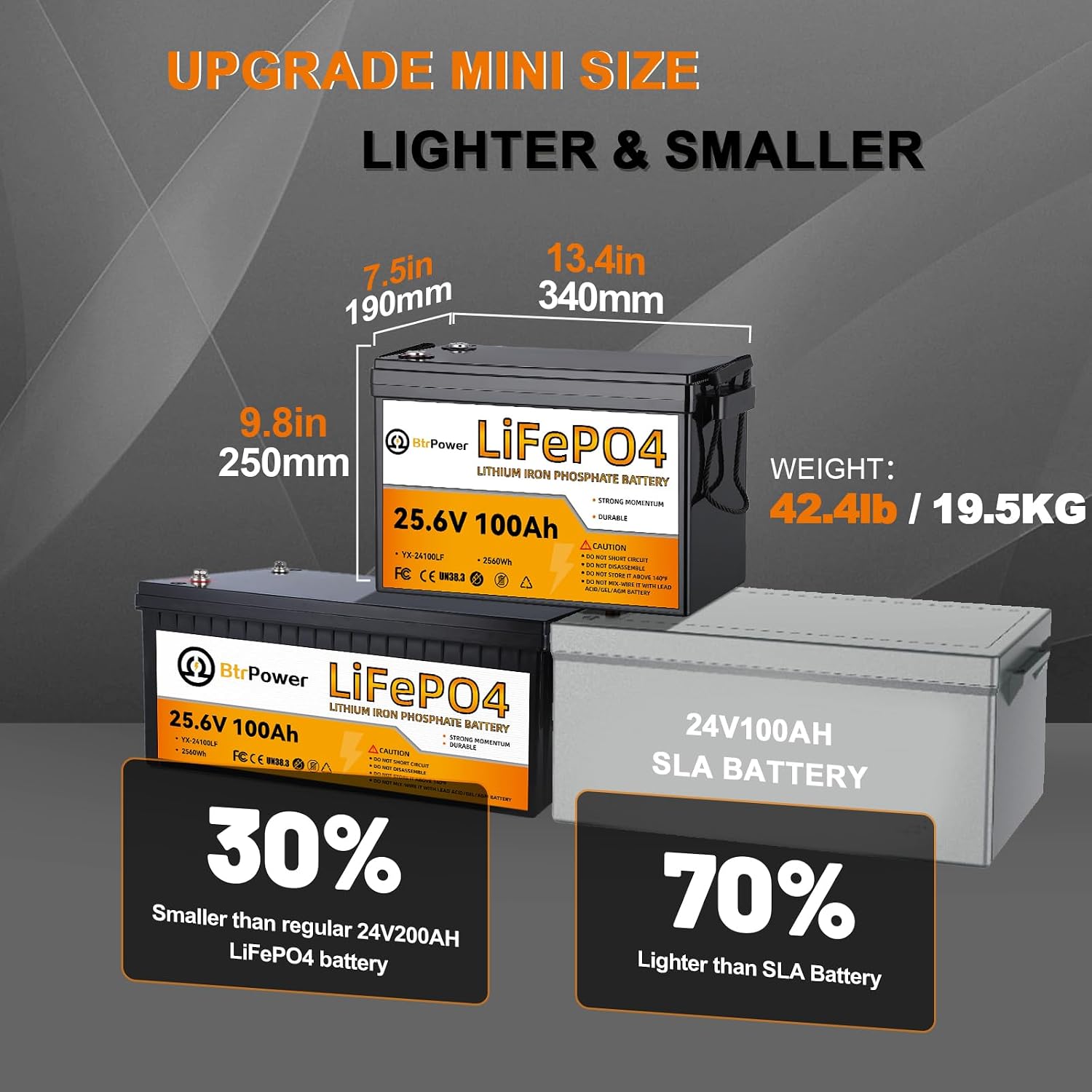 24V 100Ah Lithium Battery,2580Wh Deep Cycle LiFePO4 Battery with 100A BMS,5000+ Cycles,Perfect for Home Storage and Off-Grid,Camping,Solar,Bankup Power etc.