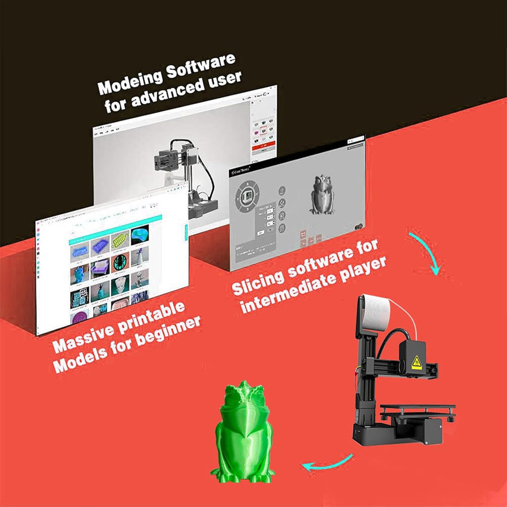 Pomya Mini 3D Printer, Portable Small FDM3D Printer for Kids and Beginners, 100 x 100 x 100mm Printing Size, 10-40mm / s Printing Speed, Supported 1.75mm TPU PLA (Black)