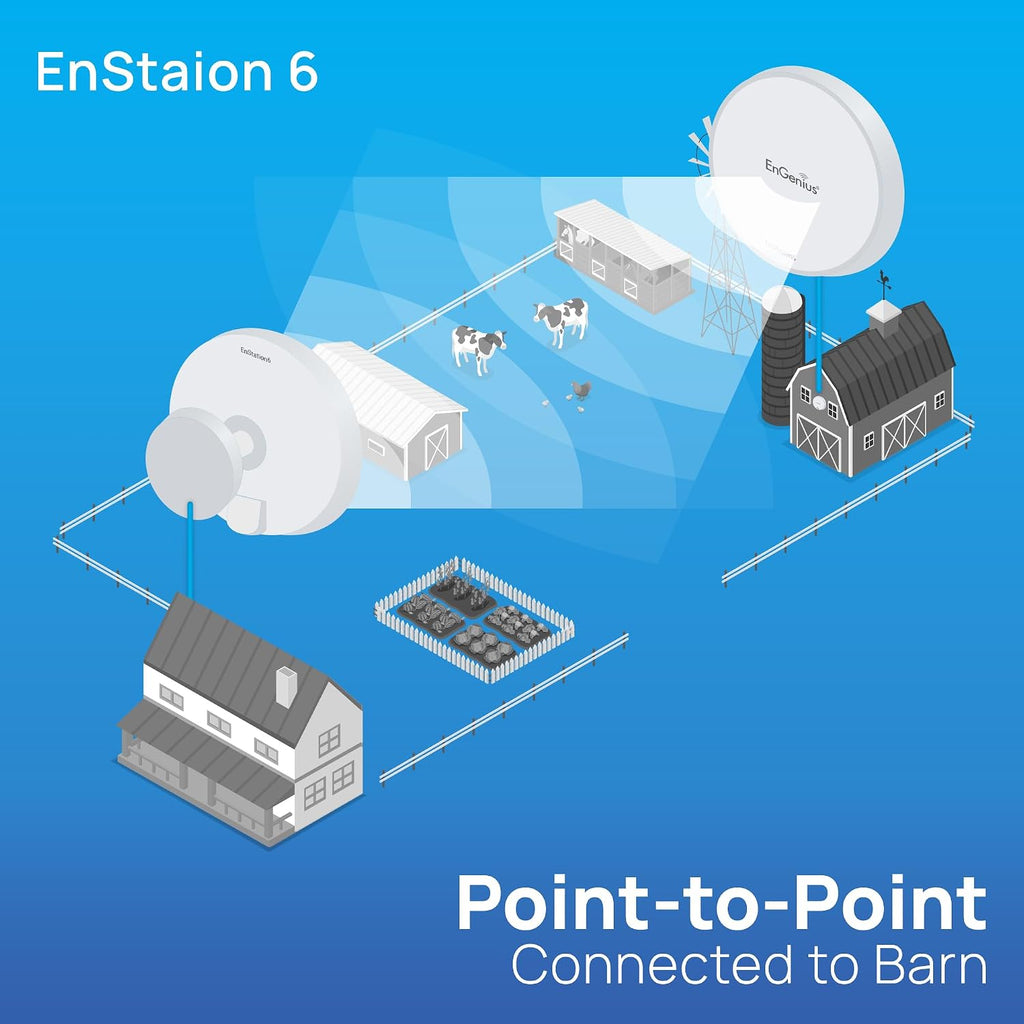EnGenius Wi-Fi 6 (802.11ax) 5GHz 1,200 Mbps, 2x2 Outdoor Wireless Bridge, 26 dBm, high gain 19 dBi Directional Antenna, IP-55 housing, up to 6 Miles Point-to-Point [EnStation6 KIT]