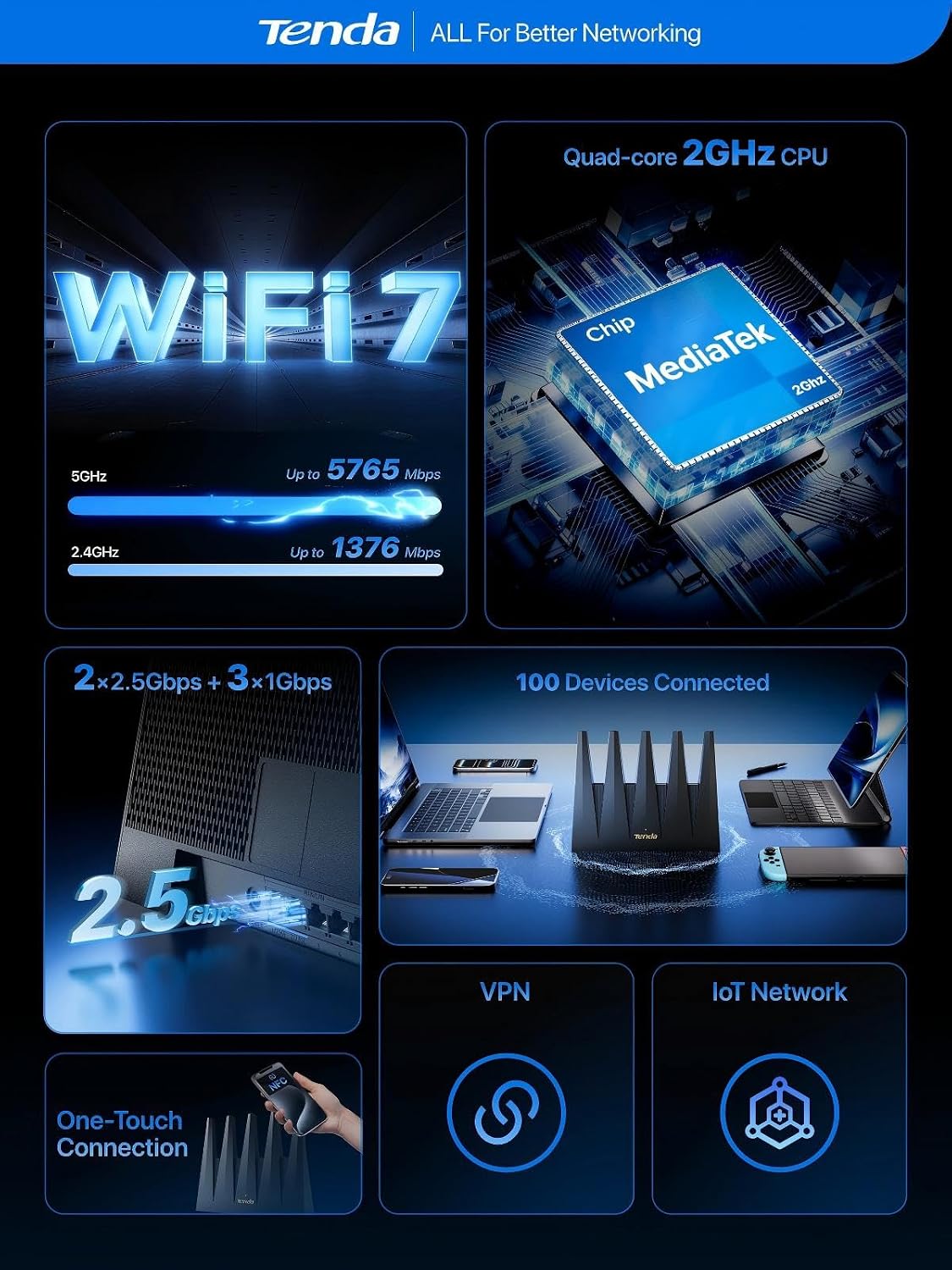 Tenda WiFi 7 Router BE7200 – Dual-Band High-Speed Wireless Internet Router with 2×2.5G Ports, Quad-Core CPU, MLO & VPN, Private IoT Network, Supports OpenWRT, Ideal for Home & Business Use (BE12Pro)