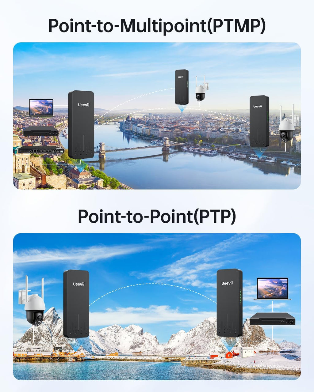 UeeVii Wireless Bridge Point to Point Outdoor | 5.8GHz WiFi Brigdge | 5KM Long Range | Dual 1000Mbps Ports | IP66 Weatherproof | 24V PoE Black for Barn/Farm/Shop
