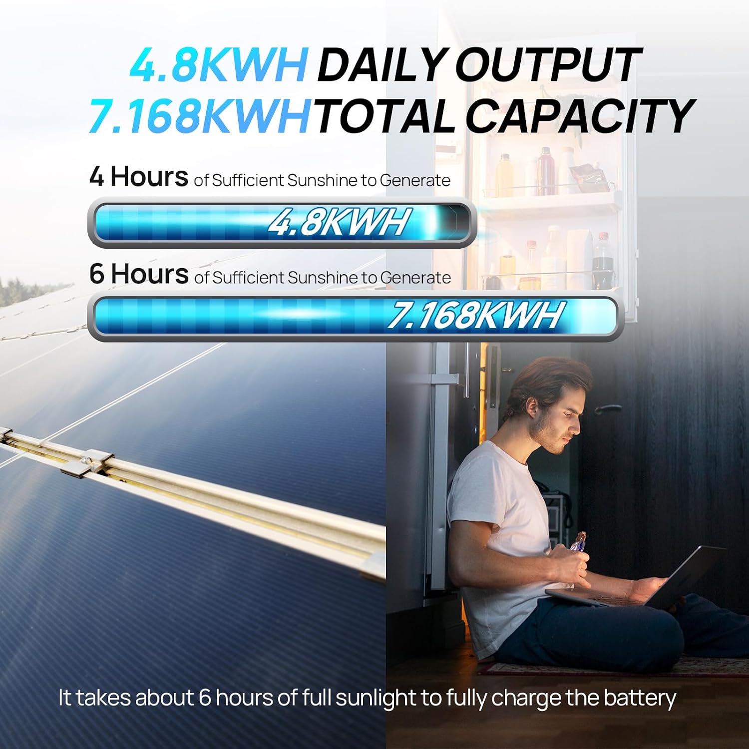 [Ultra] ECO-WORTHY 1200W 24V 5.52KWH Lithium Battery Solar System Off Grid:6pcs 195W Solar Panels+2Pcs 12.8V 280Ah Lithium Battery+60A MPPT Charge Controller+3000W Pure Sine Wave Inverter