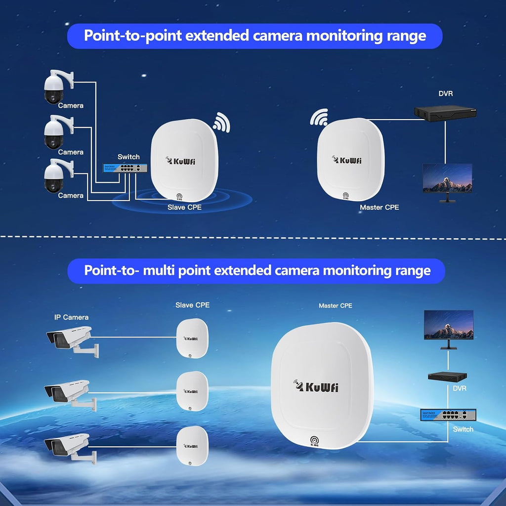 KuWFi 5.8G Gigabit Point to Point WiFi Bridge Kit,TDMA 10KM Long Range Outdoor Point to Point Wireless Bridge CPE, Extending WiFi to outbuildings，Support Starlink Router/Camera