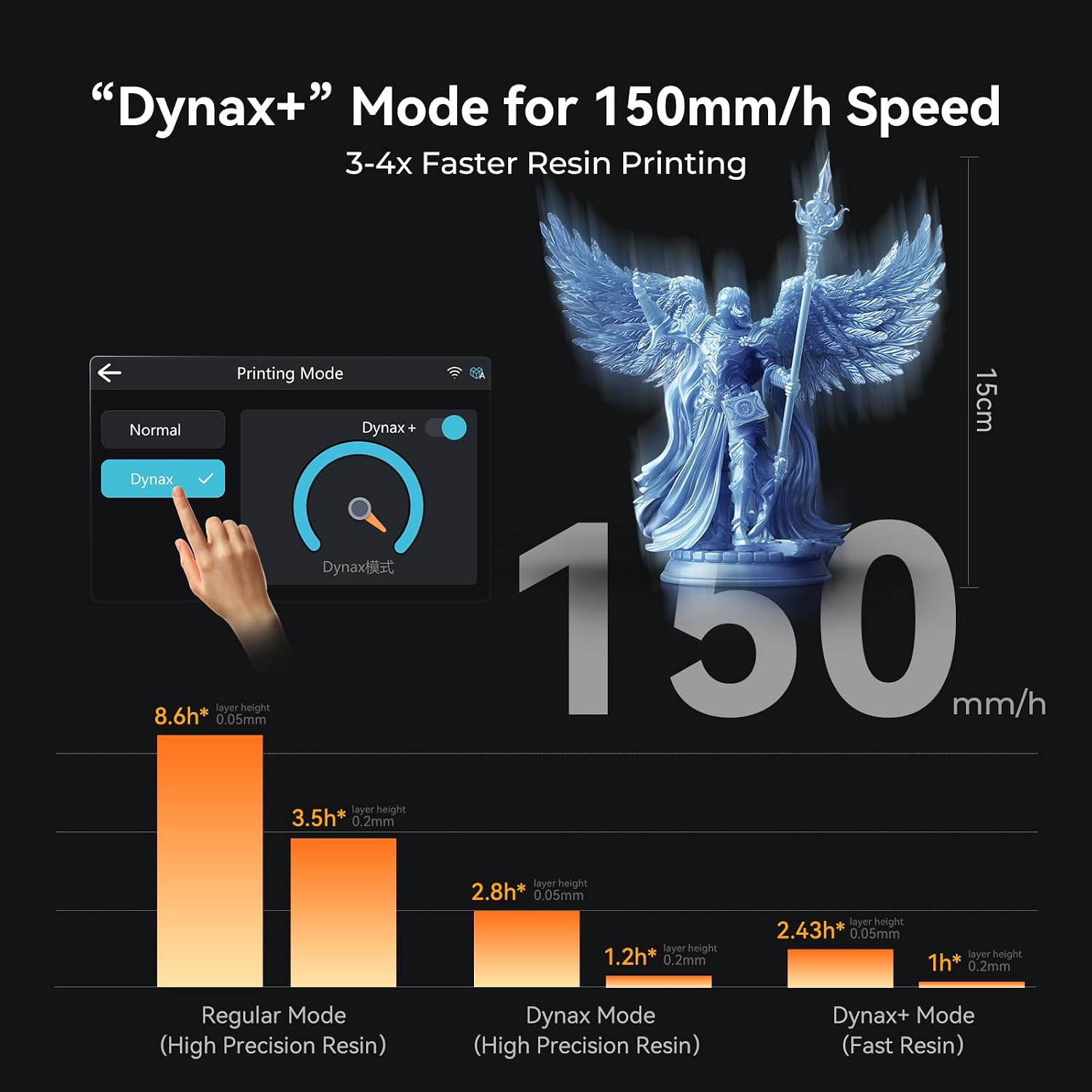 Creality Resin 3D Printer Halot Mage S 14K, with 10.1' HD LCD MSLA Mono, 4X High Speed Printing for 150mm/h Speed, UV Resin Photocuring Printer, Large Printing Size 8.78x4.96x9.06 inches