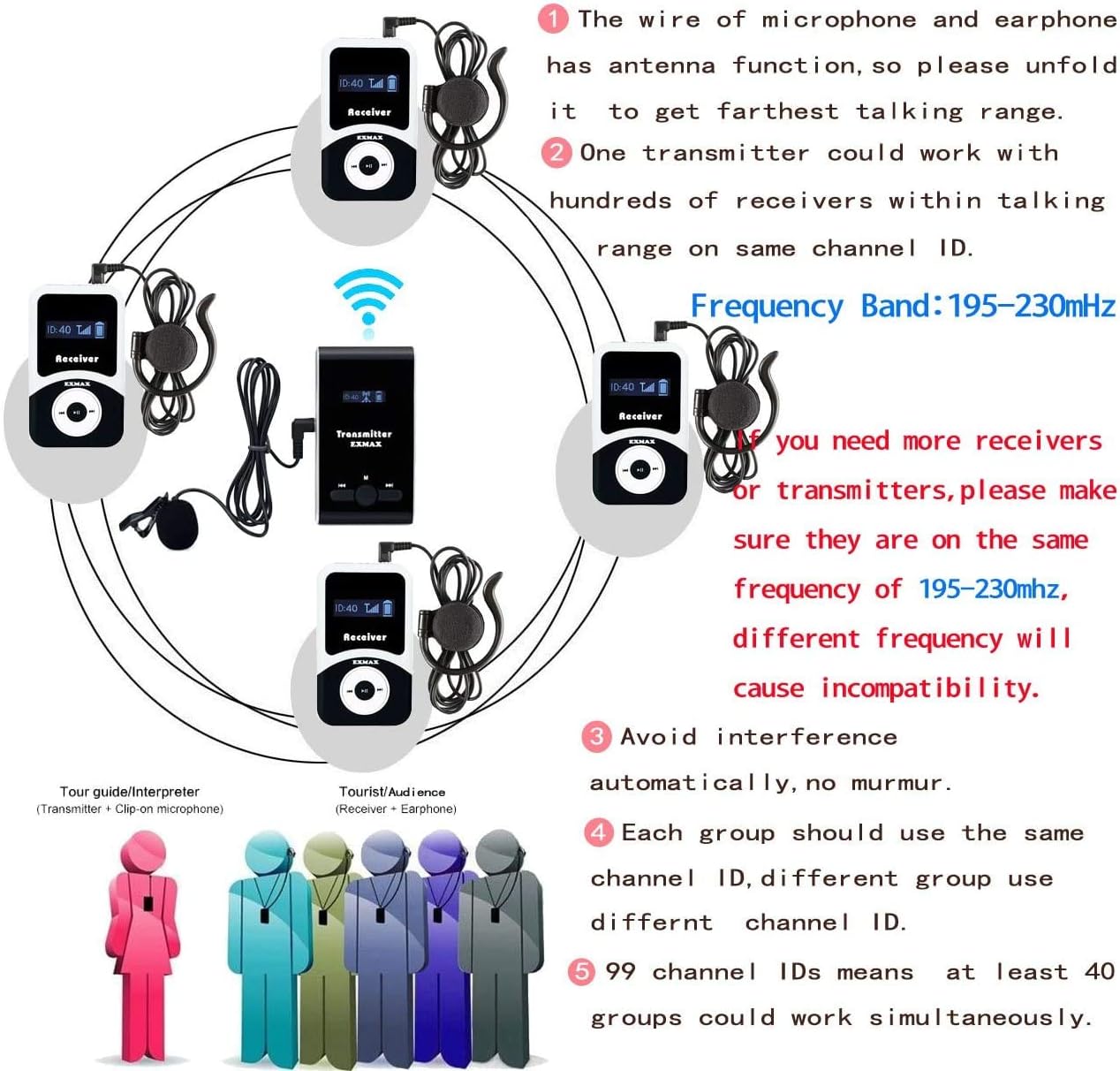 EXMAX Wireless Tour Guide System Whisper Voice Audio Transmission ATG-100T 195MHz for Silent Meeting Court Church Translation Command Training (2 Transmitters & 20 Receivers +Aluminium Charge Case)