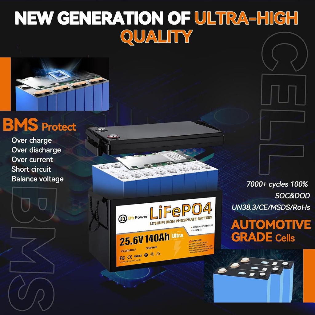 24V 140Ah Lithium Battery,3584Wh Deep Cycle LiFePO4 Battery with 100A BMS,5000+ Cycles,Perfect for Home Storage and Off-Grid,Camping,Solar,Bankup Power etc