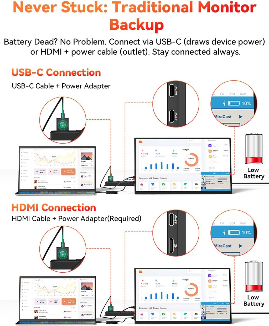 15.6' Wireless Portable Monitor Battery-Powered, Support AirPlay Miracast, 1080P IPS Monitor USB-C HDMI External Display, 2nd Screen for Laptop MacBook PC Phone Tablet, w/Built-in Battery(4- 5H)