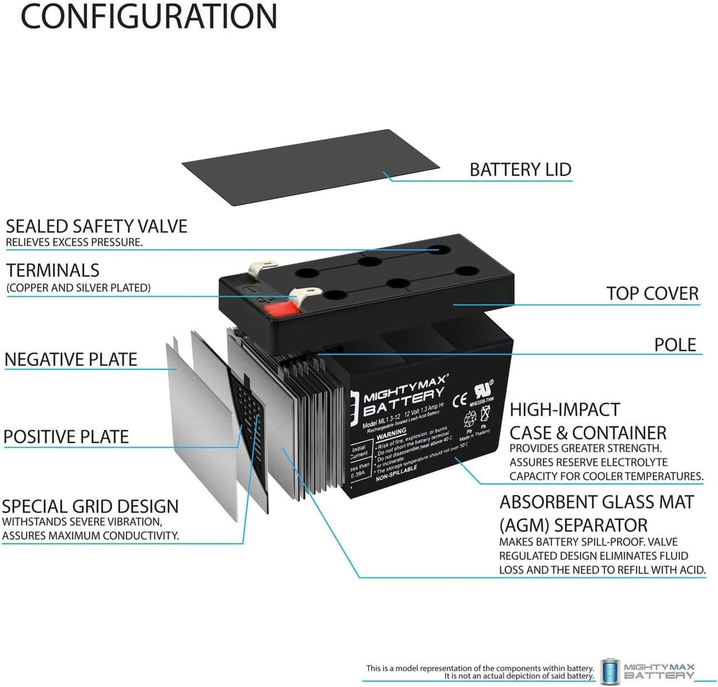 Mighty Max Battery ML1.3-12 - 12 Volt 1.3 AH SLA Battery - Pack of 20