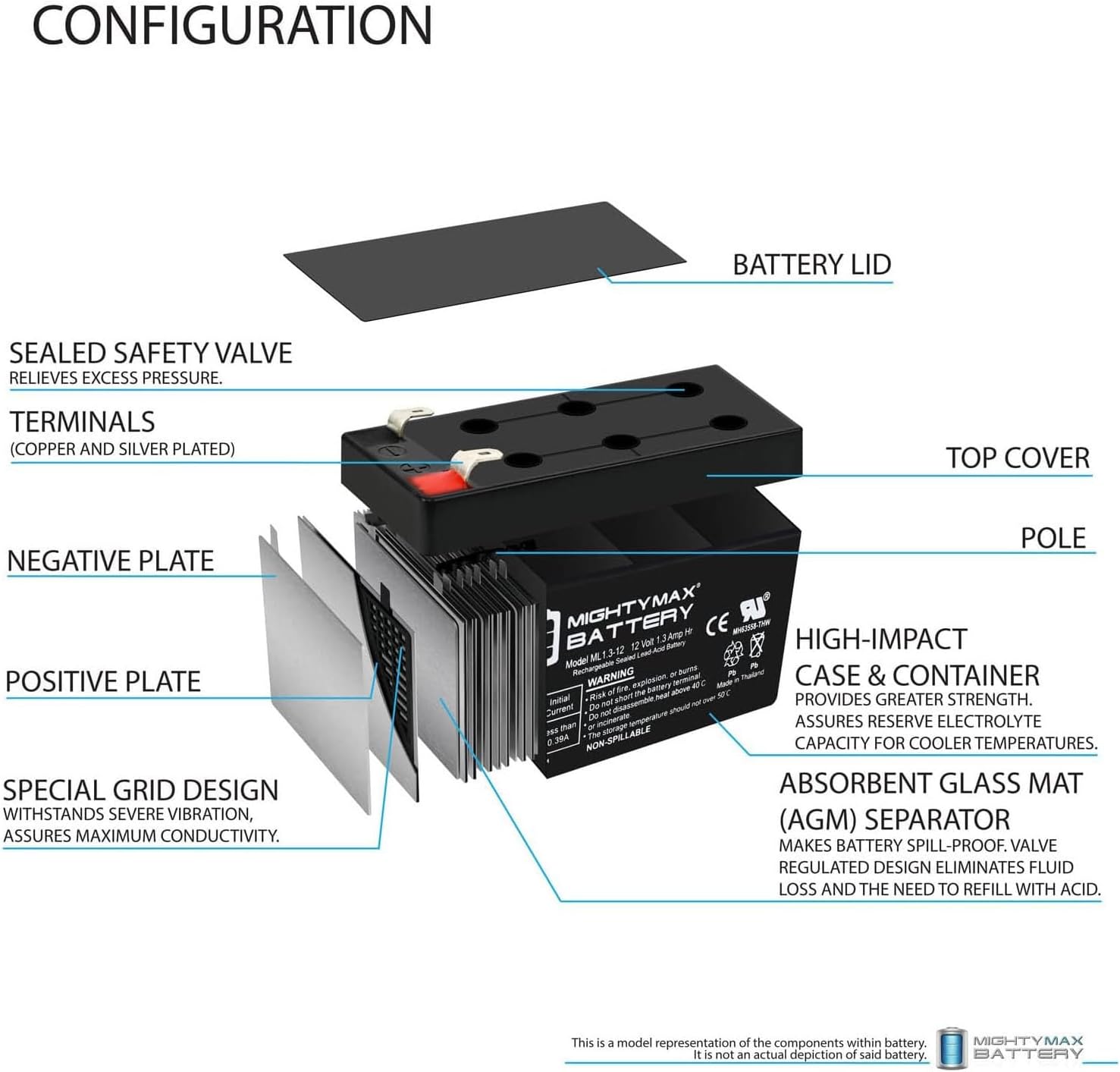 Mighty Max Battery ML1.3-12 - 12 Volt 1.3 AH SLA Battery - Pack of 20