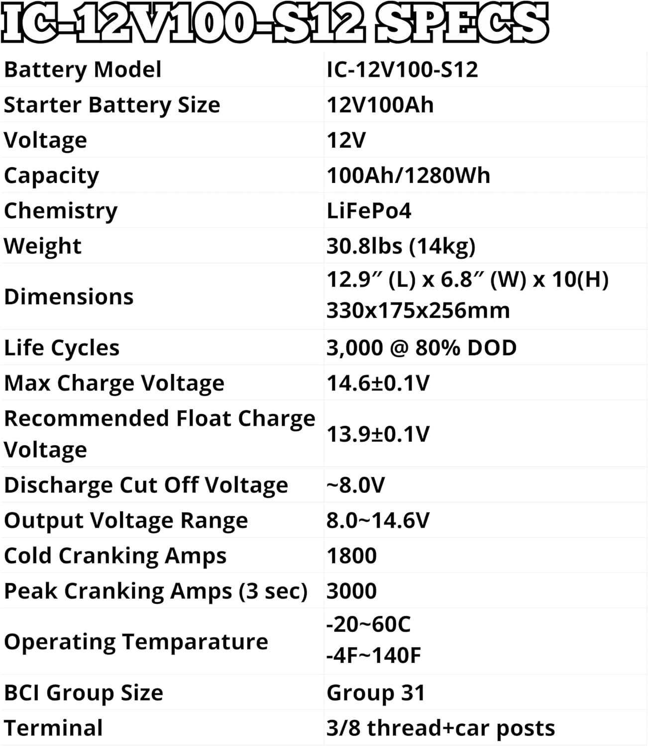 Ionic Lithium 12V Starter Battery for Semi Trucks and Diesel Engines - 12V Group 31 Battery with 3000CA - Bluetooth Capability - 30.8lbs - IC-12V100-S12
