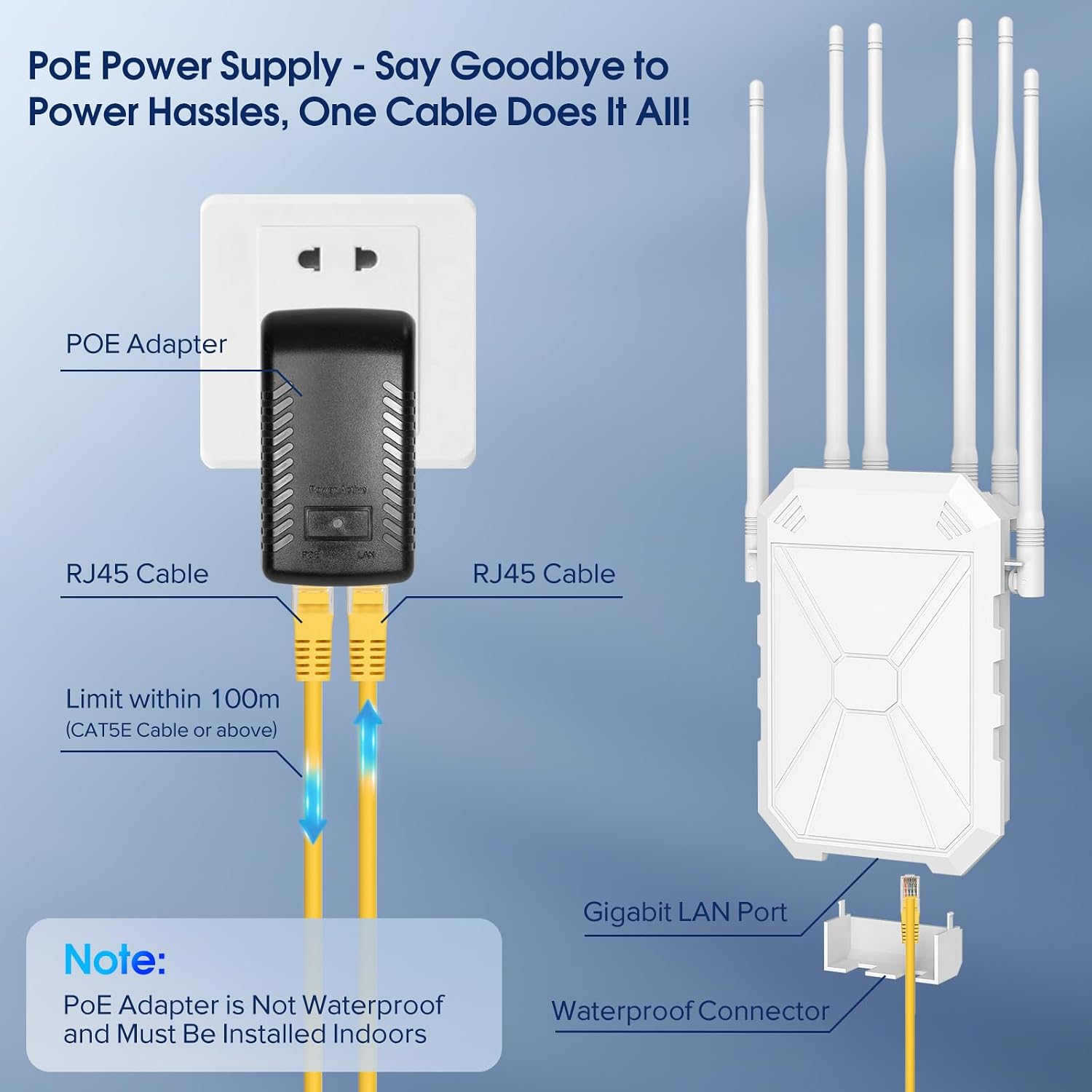 AX3000 WiFi Extender Signal Booster Outdoor WiFi 6 Extender, Wireless Gigabit Access Point Outdoor, IP67 Weatherproof, with PoE, for Starlink, Camera, Garage, Farm, Yard, RV, Campsite
