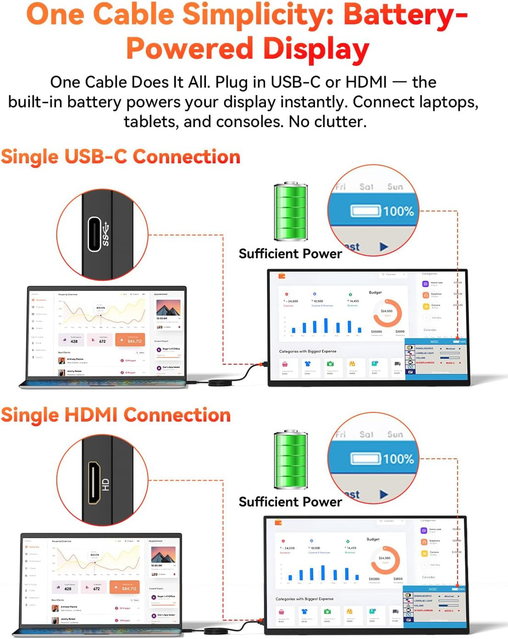 15.6' Wireless Portable Monitor Battery-Powered, Support AirPlay Miracast, 1080P IPS Monitor USB-C HDMI External Display, 2nd Screen for Laptop MacBook PC Phone Tablet, w/Built-in Battery(4- 5H)