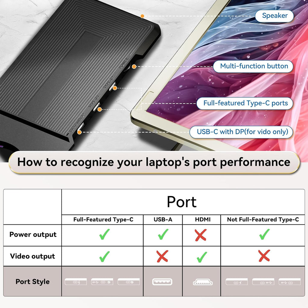 domyfan 15.6' Laptop Screen Extender, 120% sRGB FHD 1080P IPS Triple Portable Laptop Monitor Extender with Type-C USB HDMI Plug-Play for Mac, Windows, Chrome, Android, Fits All Laptops