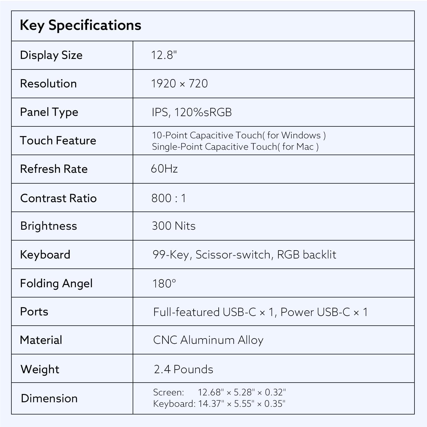 12.8' Portable Touchscreen Keyboard, Screen Extender with Silent Keyboard, USB-A Type-C Monitor for Laptop, Desktop, Mini PC, MacBook(Driver Need)