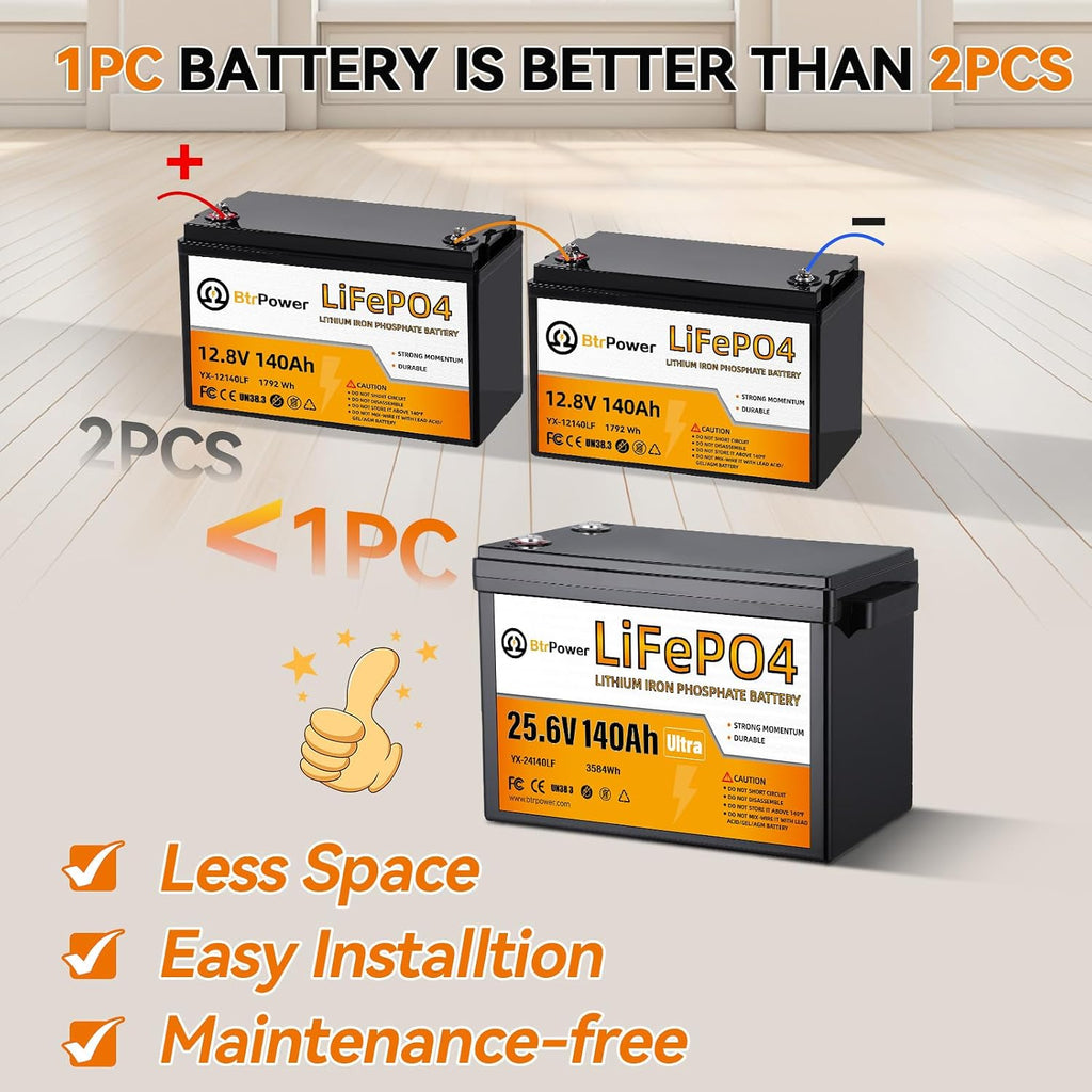 24V 140Ah Lithium Battery,3584Wh Deep Cycle LiFePO4 Battery with 100A BMS,5000+ Cycles,Perfect for Home Storage and Off-Grid,Camping,Solar,Bankup Power etc