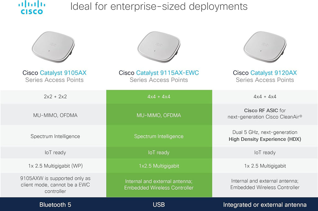 Cisco Catalyst 9115AXI-B Wireless Access Point, Wi-Fi 6, 4x4 MU-MIMO, Controller Managed, PoE, Internal antenna, (C9115AXI-B)