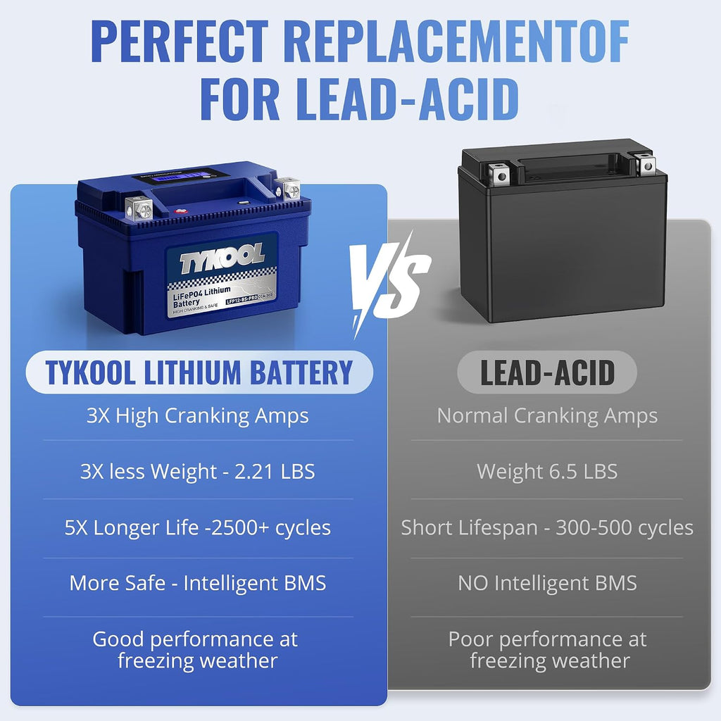 YTX12-BS High Performance LiFePO4 Lithium Motorcycle Battery,360CCA,12V 6Ah,Digital Readout,Fits for Honda TRX250 Recon,Suzuki LT-F250 Ozark,BRP (CAN-AM) DS250 ATV,Polaris RZR UTV,Vespa 300cc Scooter