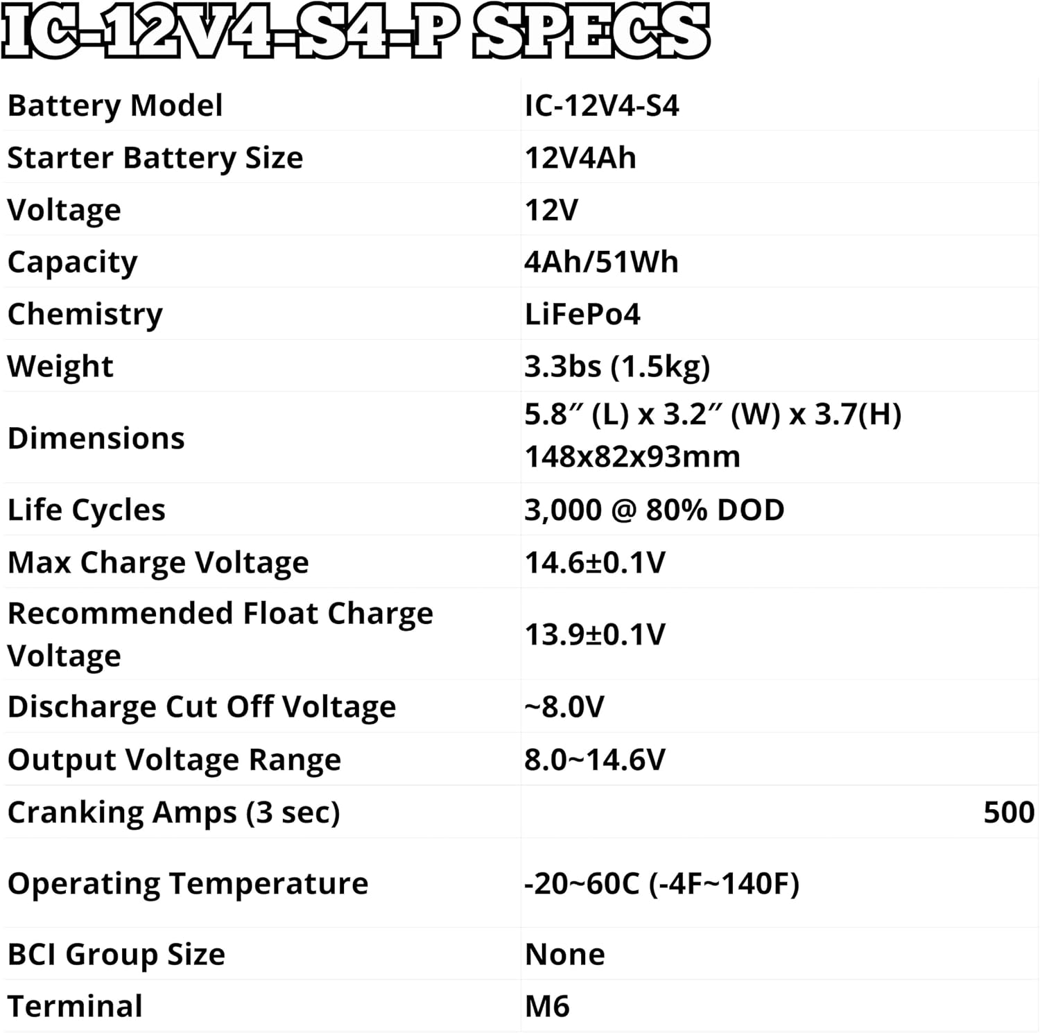 Ionic Lithium 12V Starter Battery for Motorcycles, UTVs, and ATVs - 12V Battery with 500CA - Bluetooth Capability - 3.3lbs - IC-12V4-S4-P