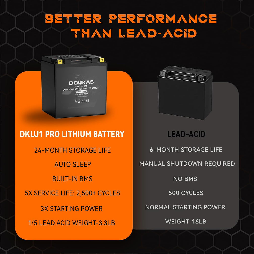 DKLU1 PRO Group U1 Lithium LiFePO4 Lawn Mower Battery, 12V 3Ah 450CCA Generators, Garden Tractor Starting Battery, Compatible with Craftsman, John Deere, Cub Cadet, Ariens, Troy-Bilt, Toro