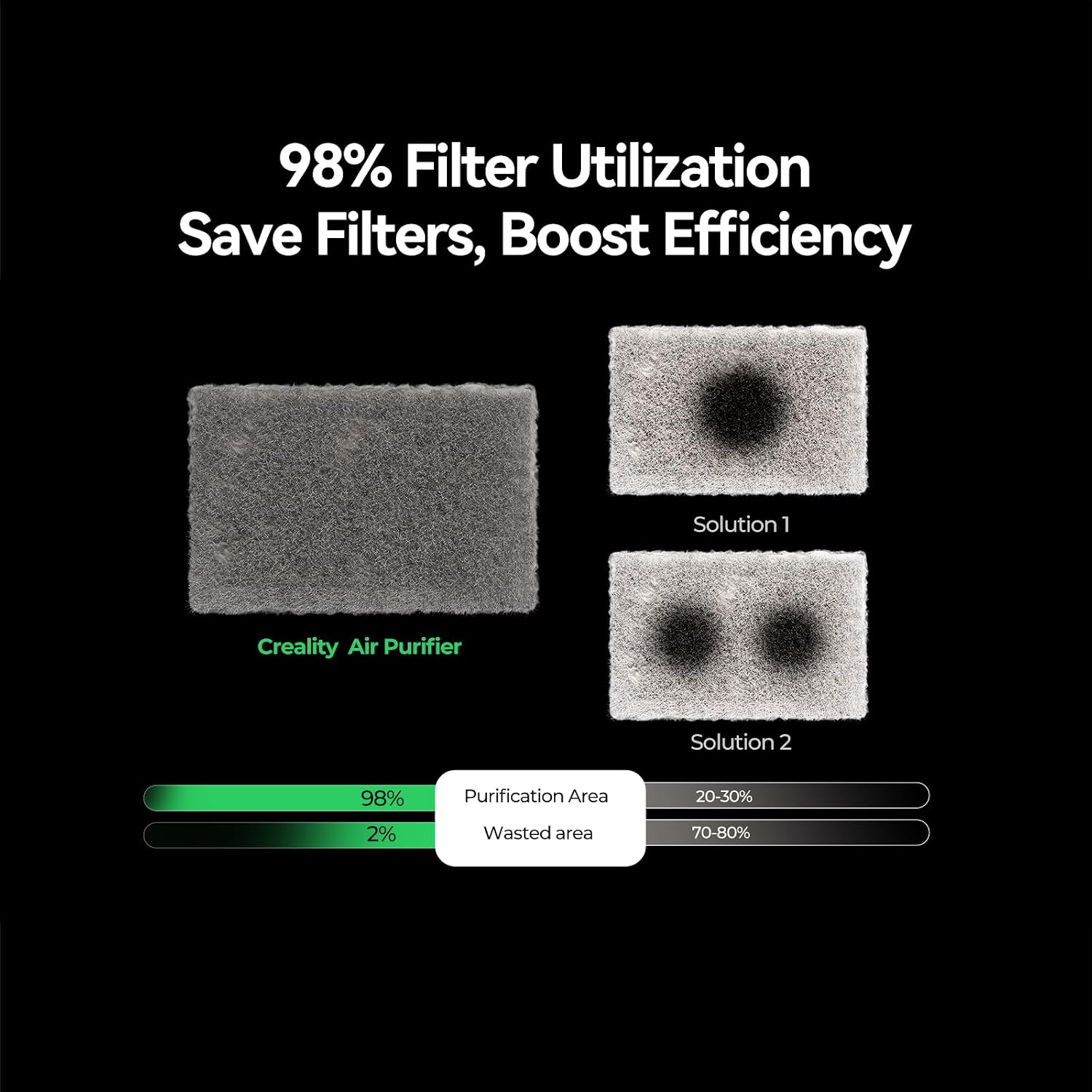 Creality 3D Printer Air Purifier, High-Dense Activated Carbon, 360°All-Round Purification, Long Filter Lifespan, 99% Filtration Efficiency, Smart Touch Control,Fit for Most FDM 3D Printers