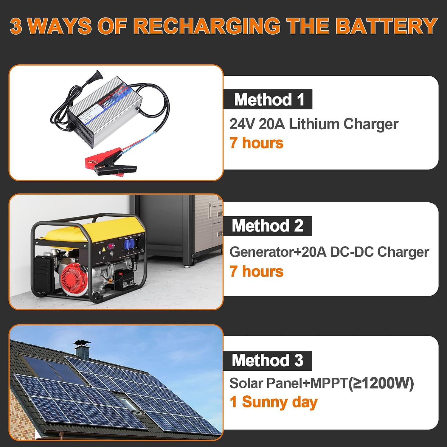 24V 140Ah Lithium Battery,3584Wh Deep Cycle LiFePO4 Battery with 100A BMS,5000+ Cycles,Perfect for Home Storage and Off-Grid,Camping,Solar,Bankup Power etc