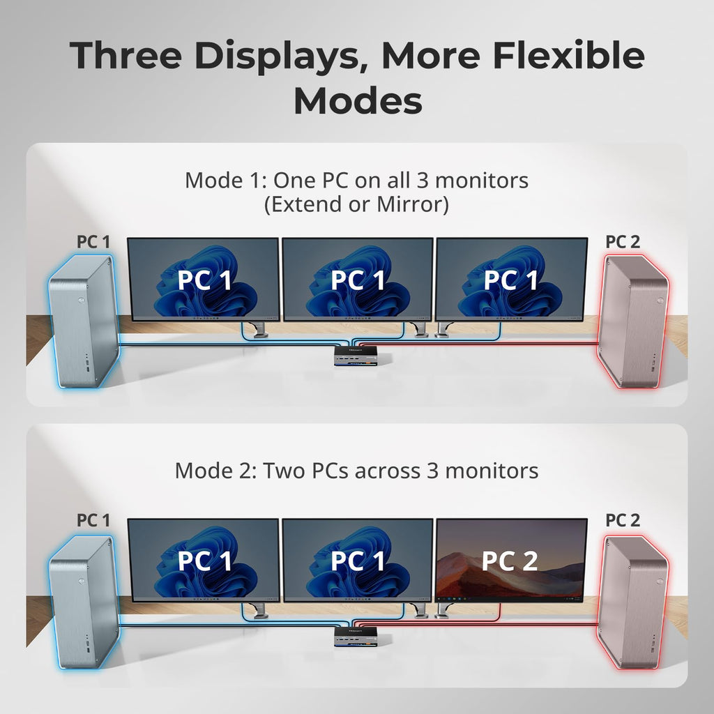 TESmart 8K@60Hz DP KVM Switch 3 Monitors 2 Computers USB 3.0, KVM Switch Triple Monitor 2 Computers DisplayPort 1.4, Support EDID, 1G Ethernet, Hotkey Switch, 4K@144Hz 2K@144Hz for Gaming&Home Office