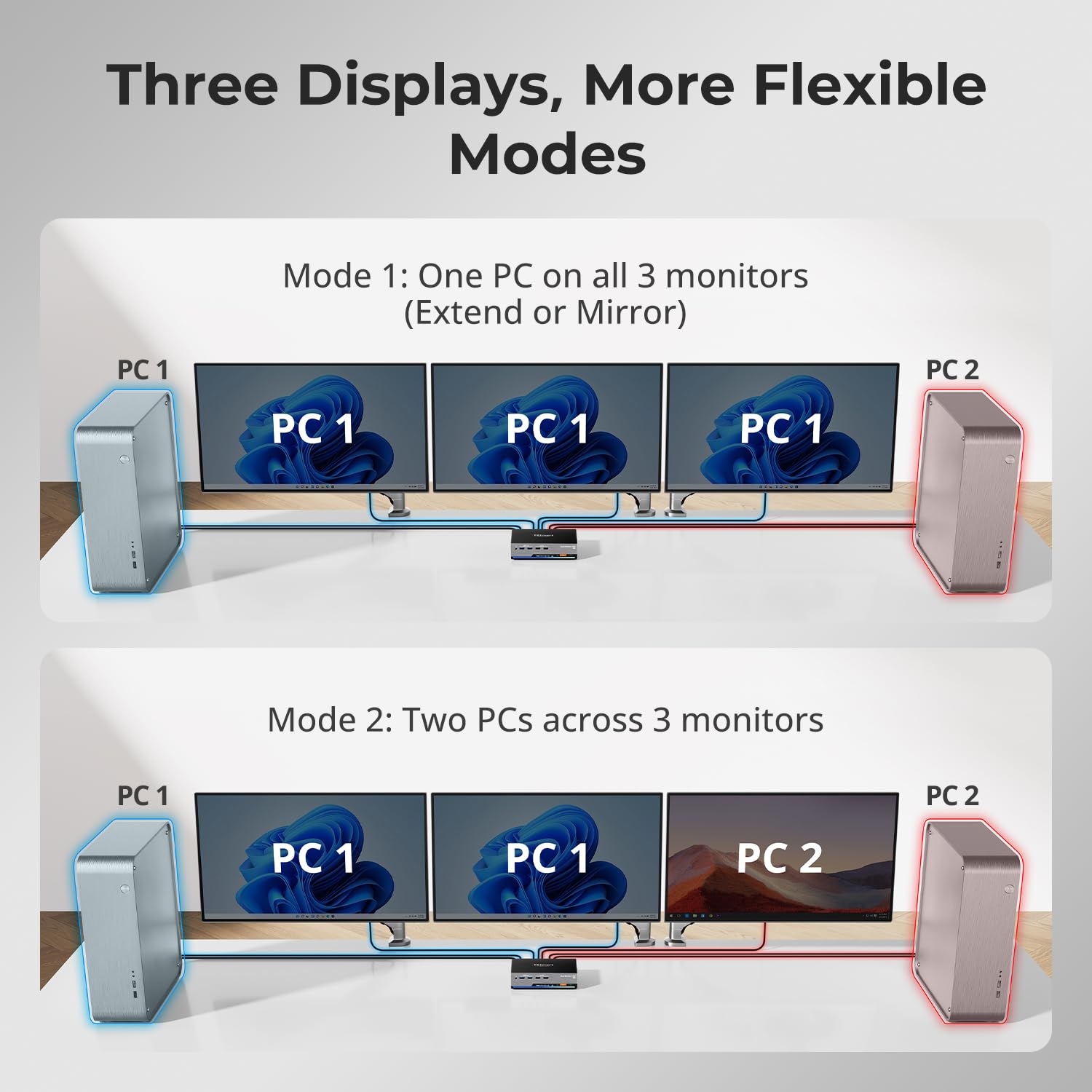TESmart 8K@60Hz DP KVM Switch 3 Monitors 2 Computers USB 3.0, KVM Switch Triple Monitor 2 Computers DisplayPort 1.4, Support EDID, 1G Ethernet, Hotkey Switch, 4K@144Hz 2K@144Hz for Gaming&Home Office