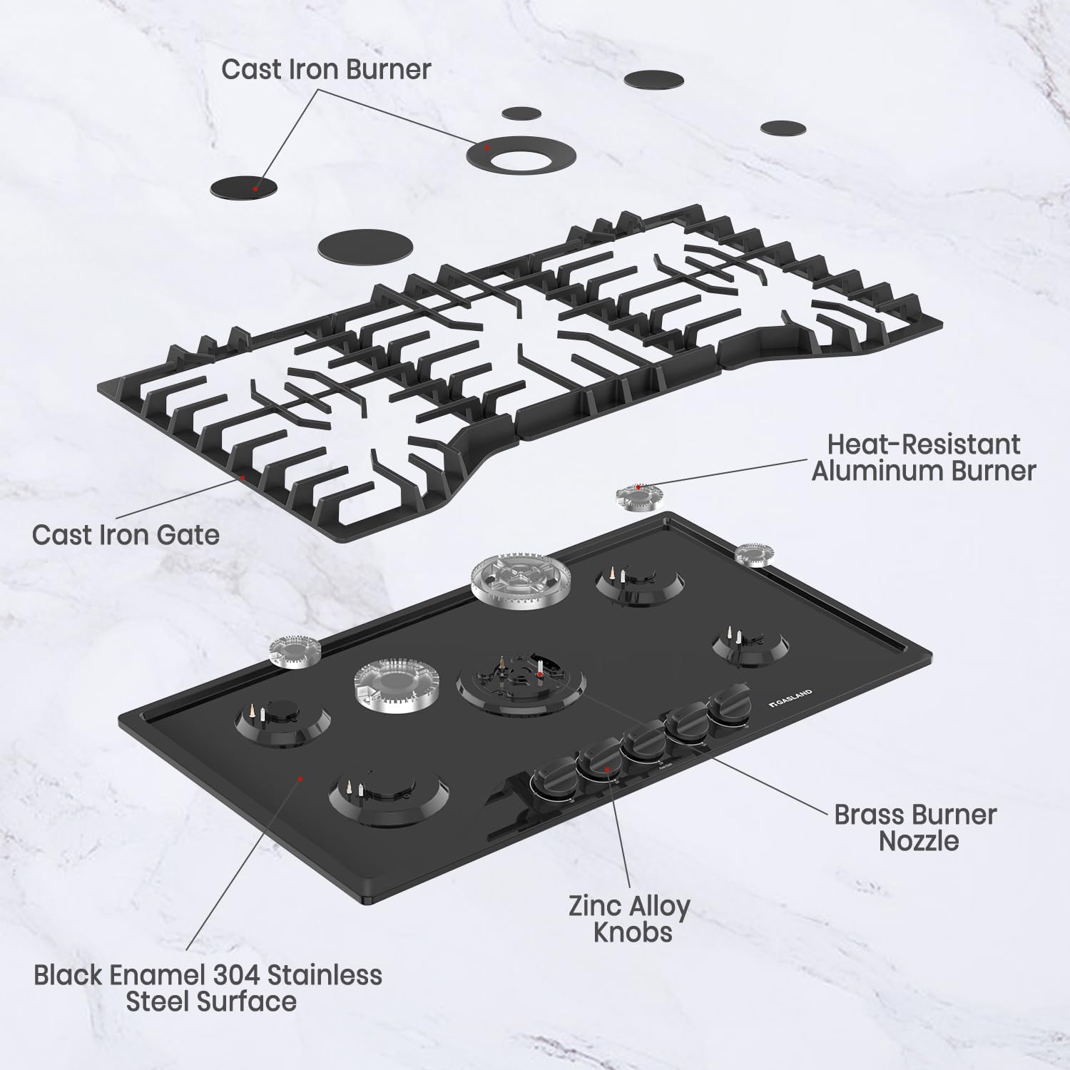 GASLAND Gas Cooktop 36 Inch with Griddle, PRO GH3365EF 5 Burner Propane Stovetop with Reversible Cast Iron Grill/Griddle, Gas Countertop Plug-in, NG/LPG Convertible Cooktops, Black