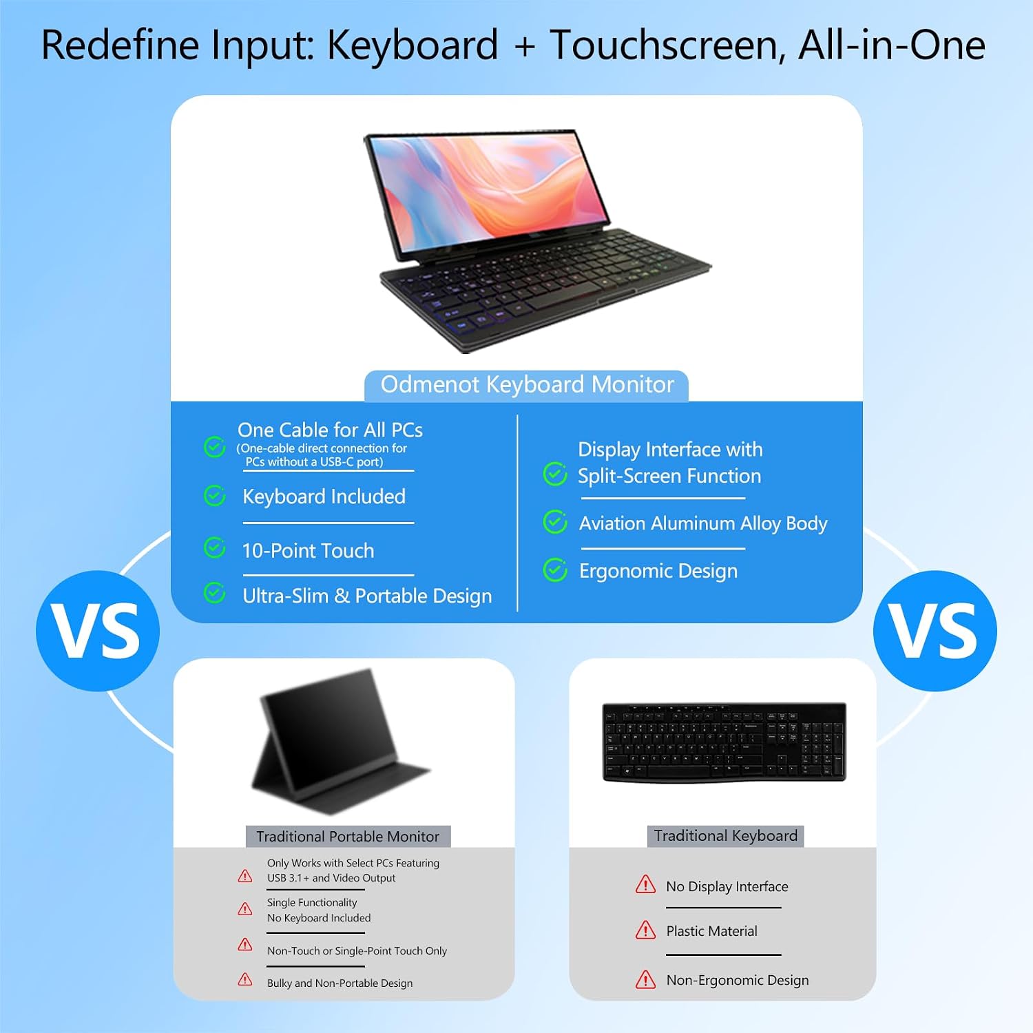 12.8' Portable Touchscreen Keyboard Monitor Stretched Bar Screen Extender with Silent Keyboard Foldable Mini RPi Display Type-C USB-A Monitor for Macbook Laptop Windows Desktop Mini PC (12.8 inch)