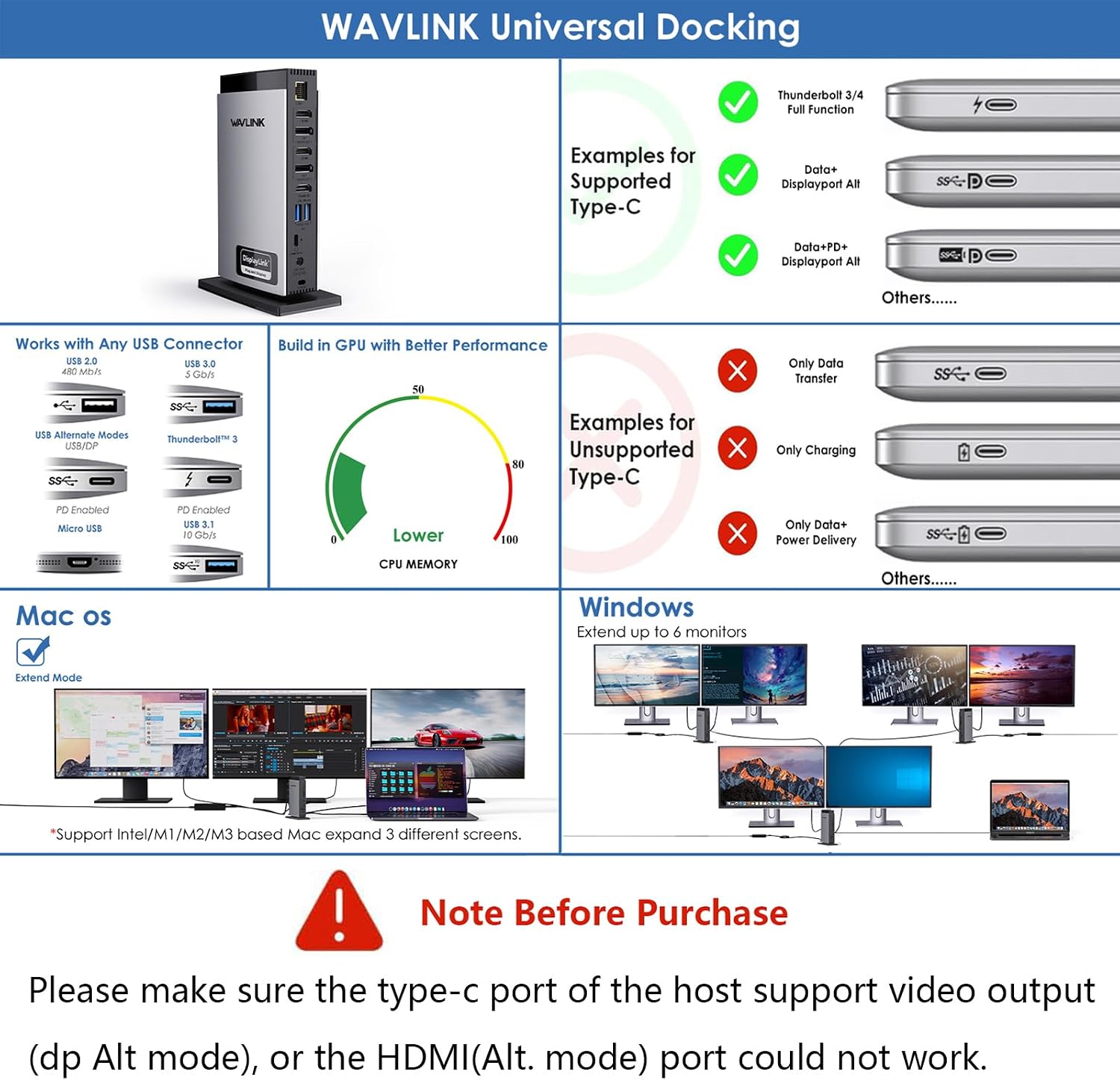 WAVLINK USB C Docking Station with 3 HDMI, 15 in 1 Laptop Dock Triple Monitor 4K+Dual 2K, 100W Charging for M1 M2 M3 Mac and Windows, 5 USB Ports, 2DP, 1Gbps Ethernet Port, Audio/Mic, SD/TF