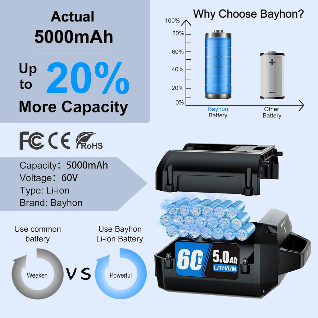 5.0Ah Lithium-ion Replacement for ‎Toro 60V Battery L108 L135 L216 L324 L405 88620 88625 88640 88660 88675，Compatible with Toro Flex Force Battery 60 Volt Max-1 Pack