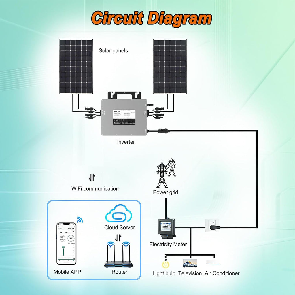 GTMI-2000W Micro Inverter, Solar Grid-Connected System, IP67 Waterproof, Automatic Identification, Balcony Power Generation, DC to AC