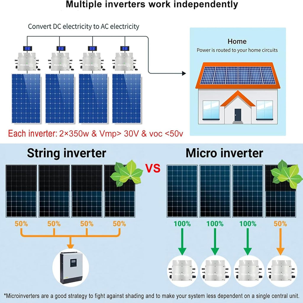 NYMFEA WVC-2000W Solar Grid Tie Micro Inverter,WiFi Control Automatic Identification,Sine Wave Inverter Solar Photovoltaic Power Generation System Micro-Inverter