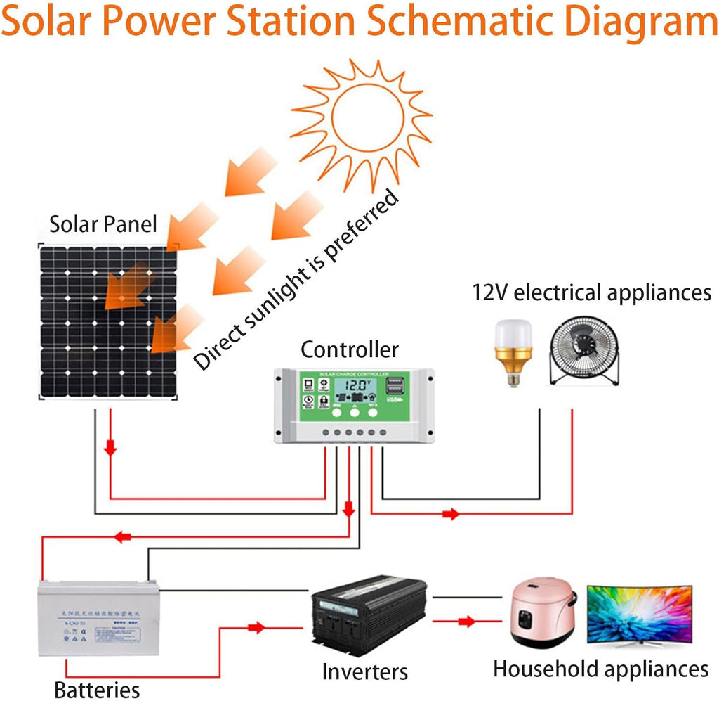 200W Solar Panel for Power Station Generator, 18V Portable Foldable Solar Cell Solar Charger, Solar Charger Charger for Outdoor Camping RV Hiking 100W