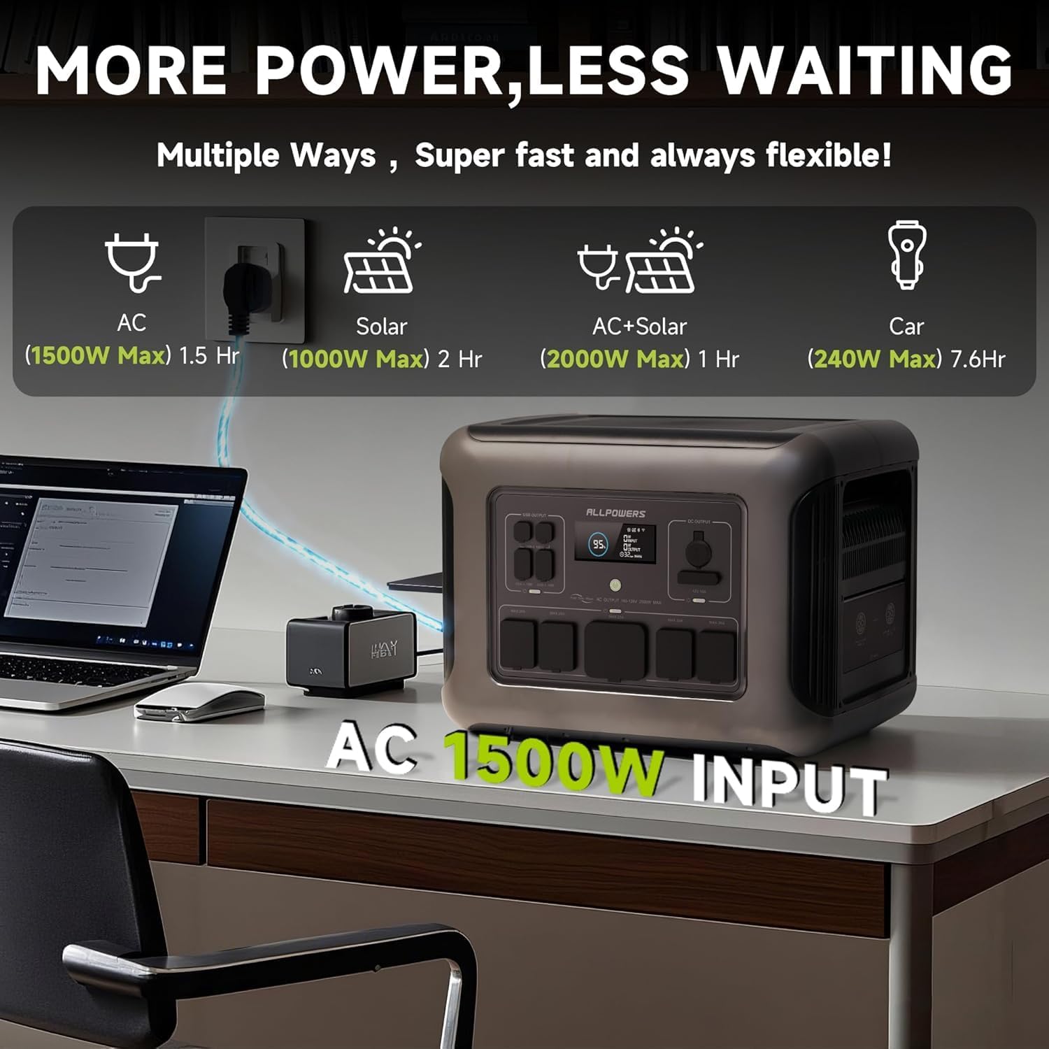 ALLPOWERS R2500 V2 Solar Generator Kit with 400W Panel: 1920Wh LiFePO4, 2500W AC Output, 2x100W USB-C PD Fast Charging, 80% Charge in 1 Hour, for Home Backup Camping RV Off-Grid