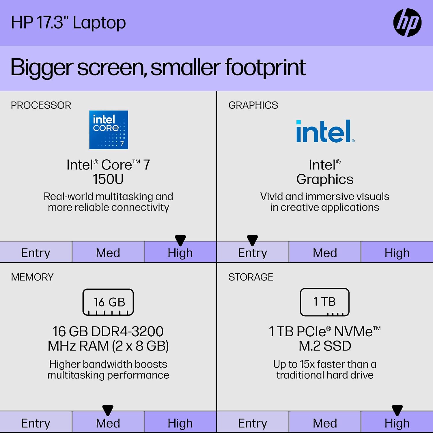 HP 17 inch Touchscreen Laptop Computer Business, MS Office, 17.3' HD+ Display, Intel 10-Core i7-150U(up to 5.4 GHz), Backlit Keyboard, Wi-Fi 6, Windows 11 Pro(32GB RAM|1 TB SSD)