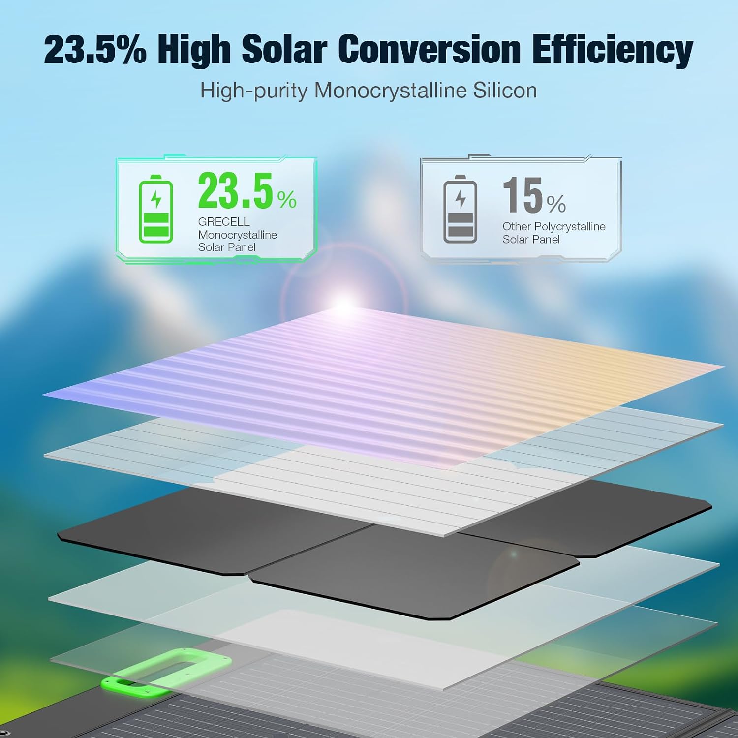100W Portable Solar Panel for Power Station Generator, 20V Foldable Solar Cell Solar Charger with High-Efficiency Battery Charger for Outdoor Camping Van RV Trip
