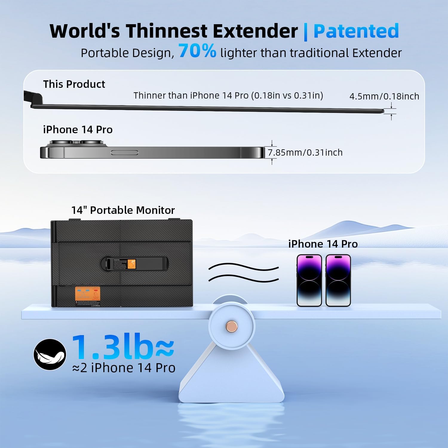14' Dual Laptop Screen Extender with 1.3lbs - Ultra Thin Portable Monitor for Laptop Plug & Play, FHD 1080P Laptops Extended Monitor for 13'-17' Laptops, USB-C/HDMI Travel Display for Mac/Win