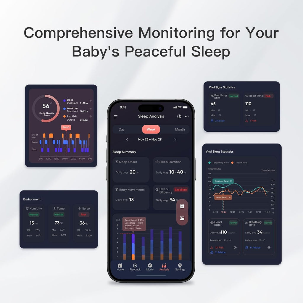iBaby i20 Contactless Baby Monitor: Track Live Heart Rate, Breathing, Sleep, Movement - Wellness Baby Monitor with Floor Stand - 1080p WiFi Camera, Night Vision, 2-Way Audio, Cry and Safety Alerts