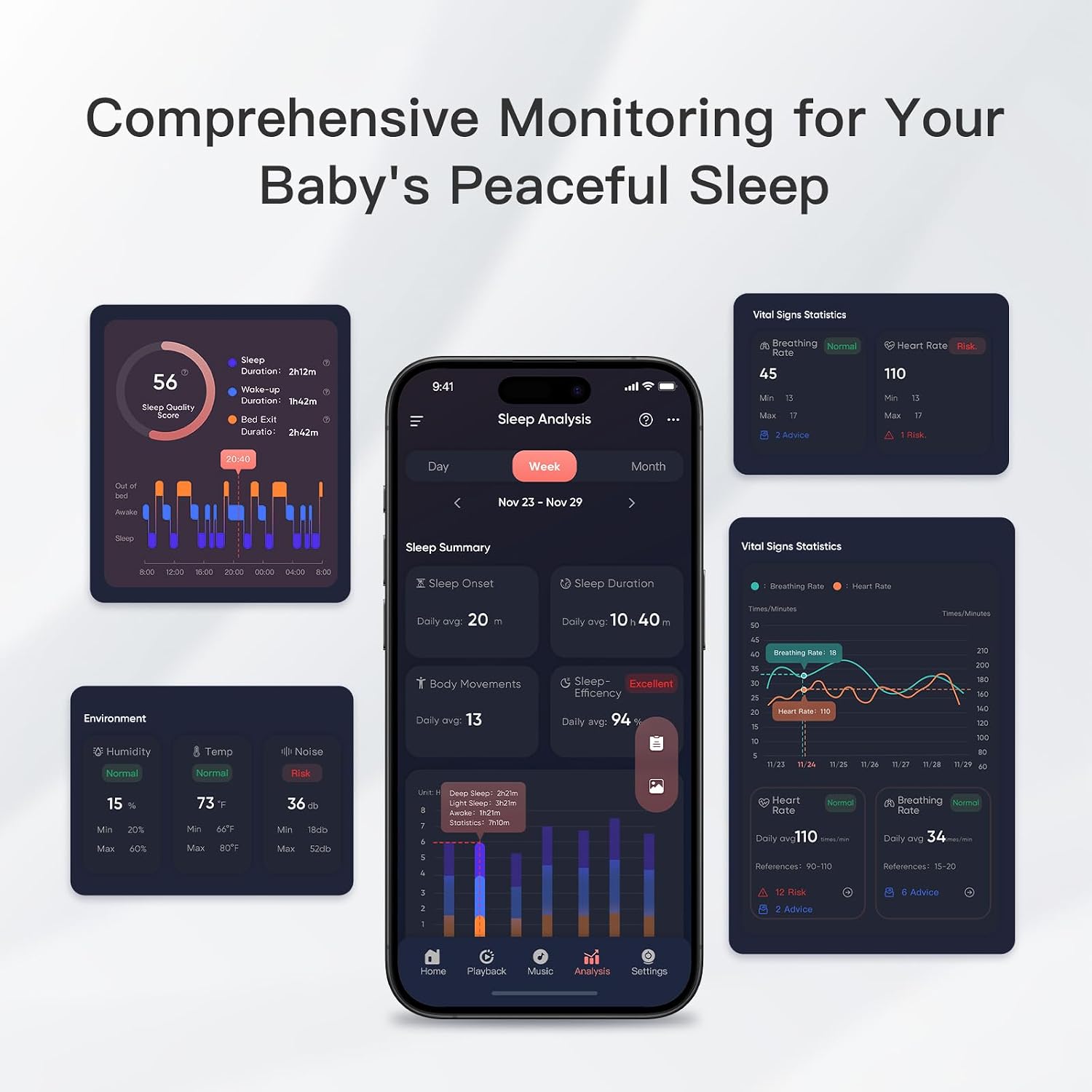 iBaby i20 Contactless Baby Monitor: Track Live Heart Rate, Breathing, Sleep, Movement - Wellness Baby Monitor with Floor Stand - 1080p WiFi Camera, Night Vision, 2-Way Audio, Cry and Safety Alerts