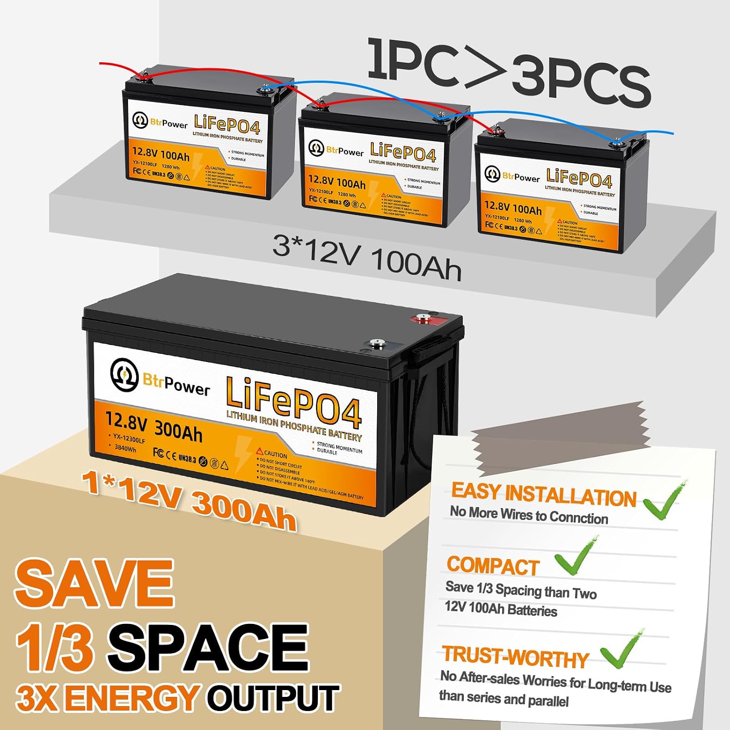 12.8V 300Ah Lithium Battery,3840Wh Deep Cycle LiFePO4 Battery,Max 2580W Power Load,8000+ Cycles,Perfect for Home Storage and Off-Grid,Camping,Solar,Bankup Power etc.
