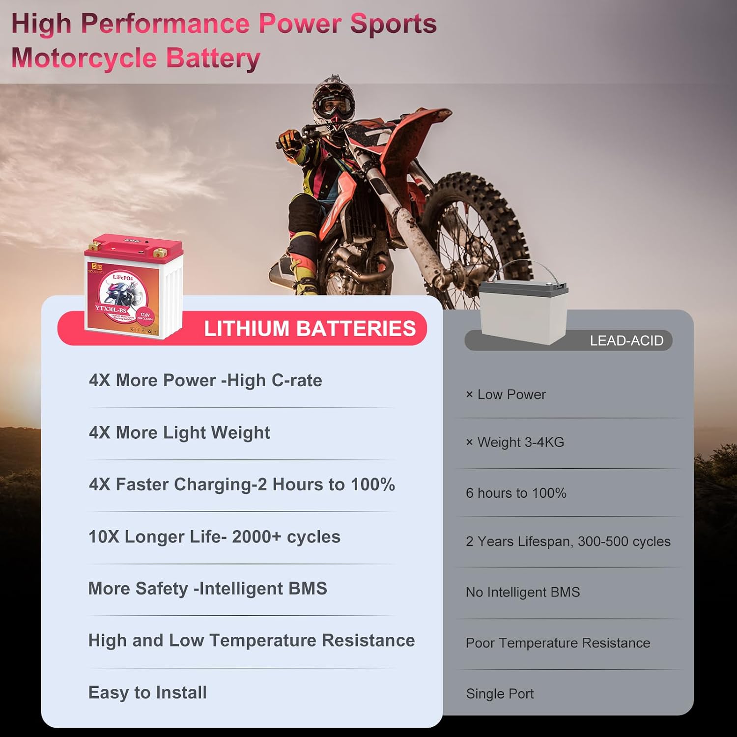 Lithium Motorcycle Battery YTX30L-BS, 12.8V 12AH 850 CCA LiFePO4 Motorcycle Battery, ATV, UTV, Jet Ski, Scooter, Lawn Mower, Tractor, Generator, Riding Lawn Mower Battery